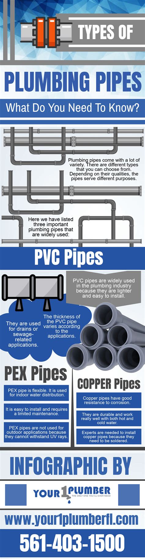 Types Of Plumbing Pipes – What Do You Need To Know [infographic] Blog