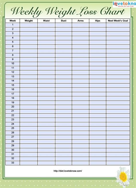 Printable Weight Loss Chart Template That Are Exhilarating