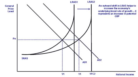 understanding society   figures  diagrams  economics
