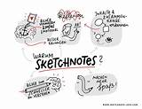 Sketchnotes Sketchnote Lernen Warum Einfache Flipcharts Präsentationen Recording Helfen Inhalte Zusammenfassung Whiteboards Erkennen Zusammenhänge Besser sketch template