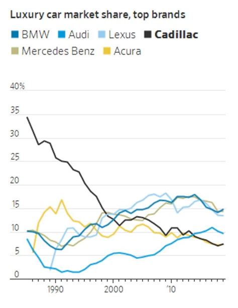 luxury car percentages clublexus lexus forum discussion
