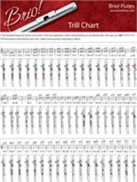 flute trill chart  fingering charts pinterest