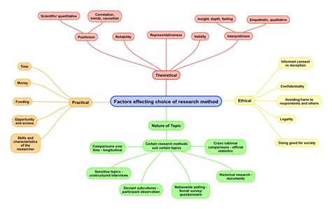 primary  secondary data  statistics