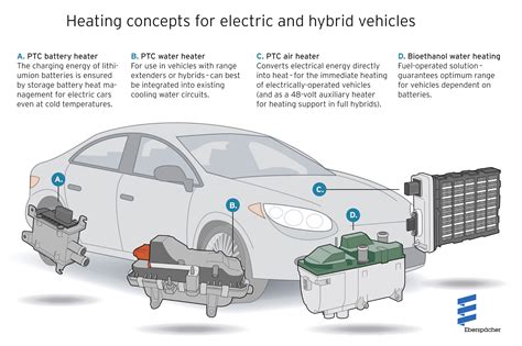 heat   drive concept eberspaecher supplies efficient systems  electric  hybrid