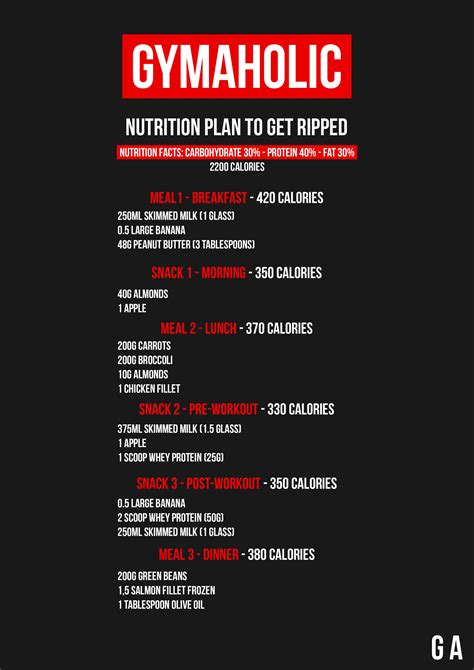 nutrition plan to get shredded hiit