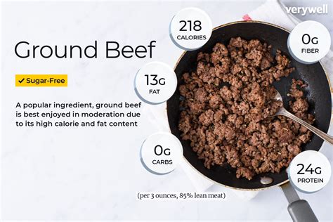 How Many Calories In One Pound Of Lean Ground Beef Beef Poster