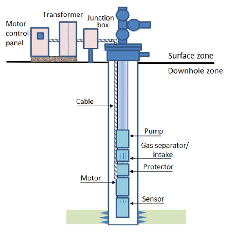 submersible pump diagram aarohi embedded systems pvt