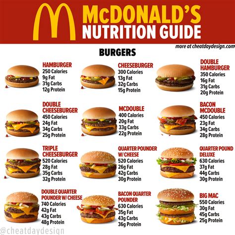 mcdonald s menu nutrition guide how healthy is mcdonald s