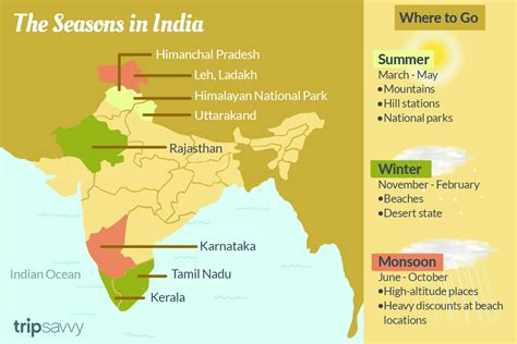 guide  climate weather  seasonality  india