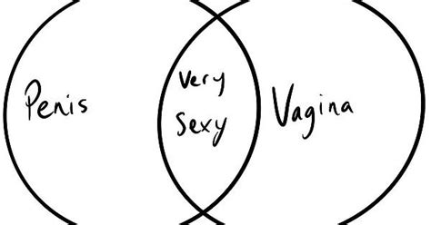 A Venn Diagram Of How I Feel Imgur
