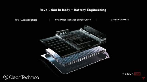 teslas  structural battery pack   cell  pack  cell  body cleantechnica