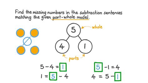 question video completing subtraction sentences  represent
