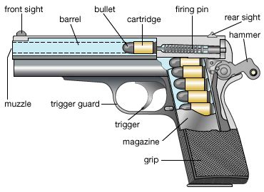 beginners guide  guns  prepared