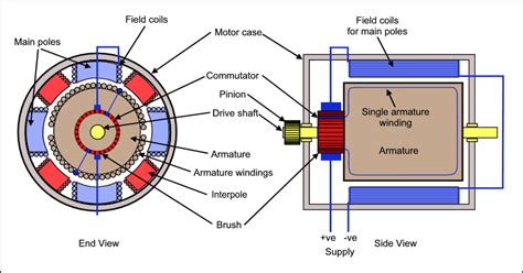 dc motor armature winding diagram general wiring diagram
