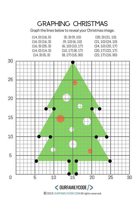 printable coordinate graphing pictures worksheets christmas