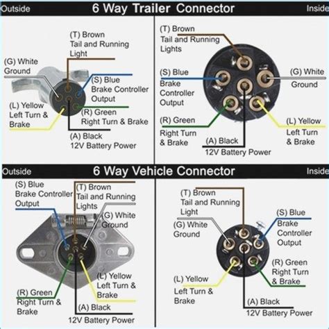pin trailer plug wiring diagram