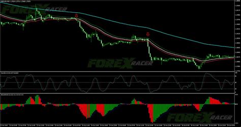 forex wave trading system  forex mt indicators mq   metatrader indicators