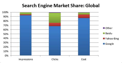 report global paid search spending