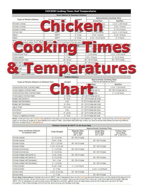 chicken cooking times chicken cooking times oven chicken meat