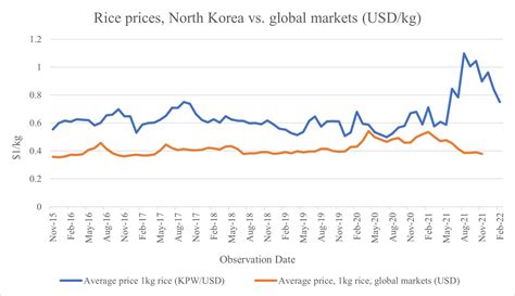 global   north korean economy  north informed analysis  north korea