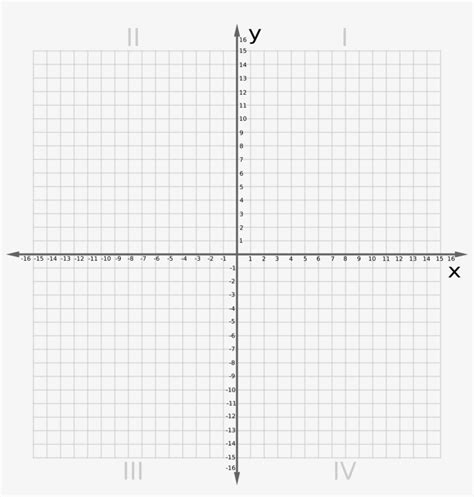 Xy Coordinate Graph Chart Ubicaciondepersonas Cdmx Gob Mx