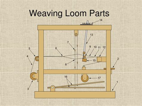 weaving loom parts powerpoint    id
