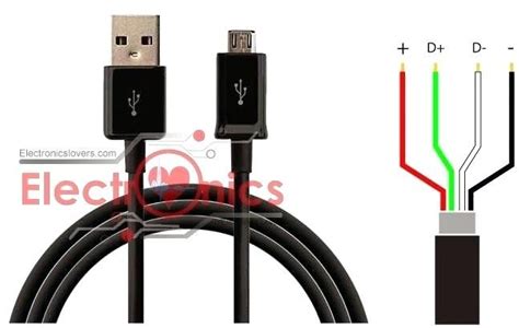 usb  micro usb diagram diagram lovely micro data cable pin  diagram  standards usb