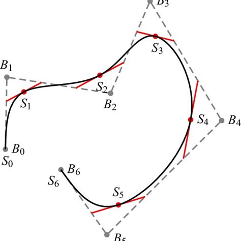 quintic trigonometric bezier curve     scientific diagram