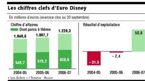 euro disney renoue avec  profit operationnel les echos