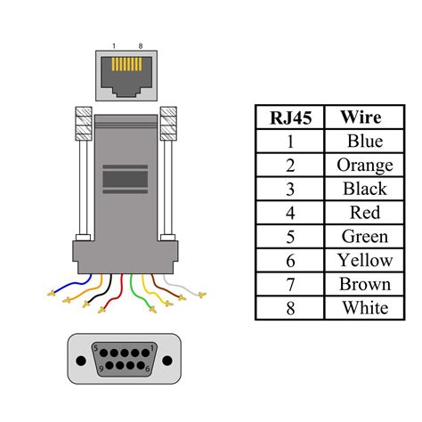 rj wiring colors