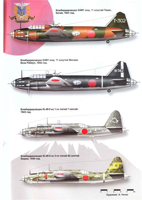 Pin On Aircraft Color Profiles In Comparison