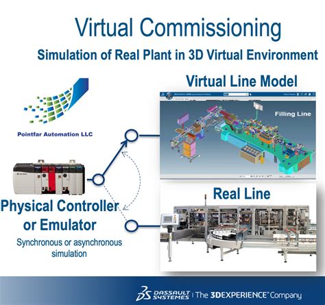 explore  benefits  process simulation   virtual environment
