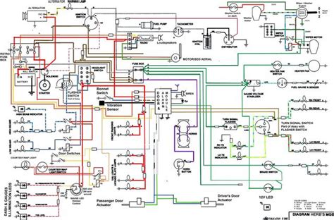 mgb wiring diagram  wiring diagram  schematics