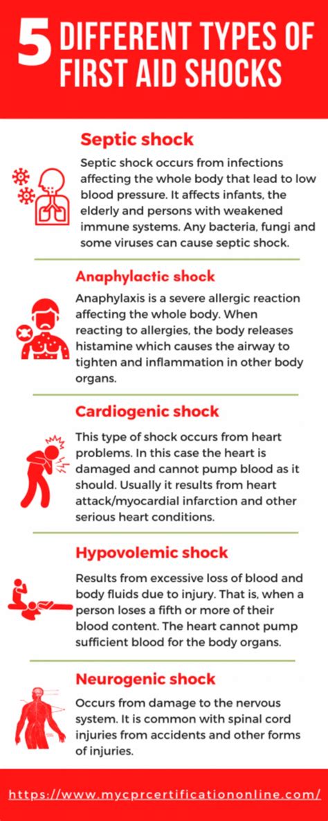 types  shock   aid symptoms  treatment guide