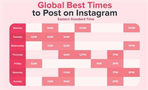 time  post  instagram   experts reveal