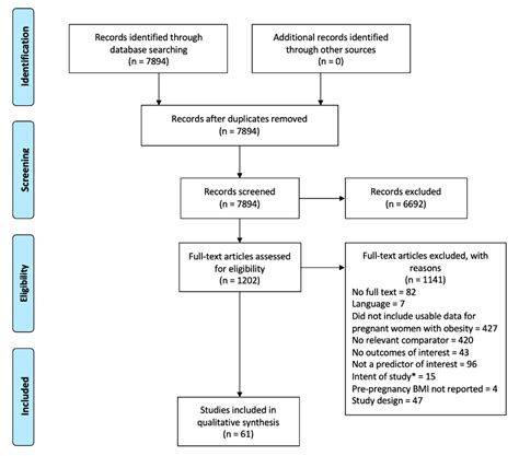 ijerph free full text predictors of adverse pregnancy outcomes in