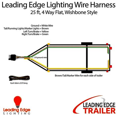trailer plug wiring diagram explained moo wiring