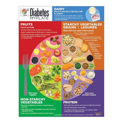 diabetes myplate handouts visualz