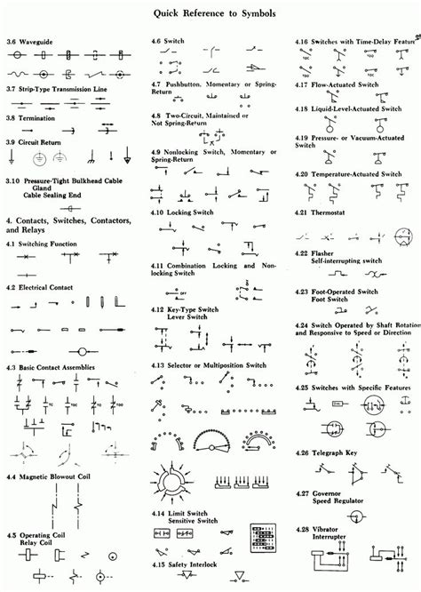 unique schematic symbol switch diagram wiringdiagram diagramming diagramm visuals