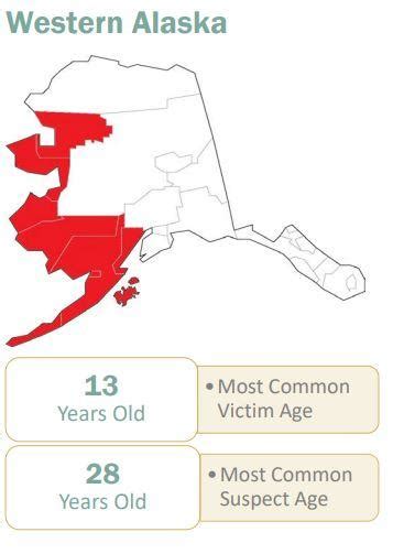 Western Alaska Still Has State’s Highest Rate Of Reported Felony Sex