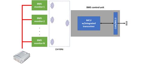 wireless bms design  chipset options blog octopart