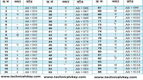 kruti dev  keyboard hindi typing chart  file  vrogue