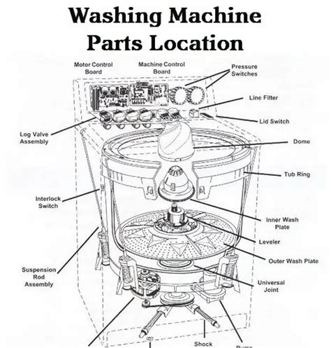 whirlpool front load washer parts diagram