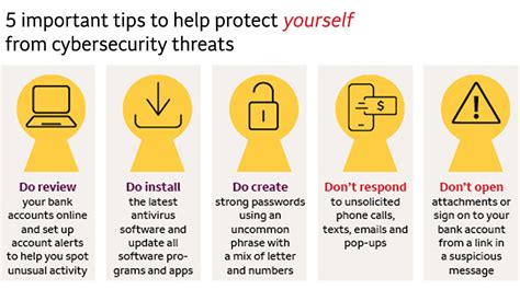 How To Protect Yourself From Cyber Security Threats