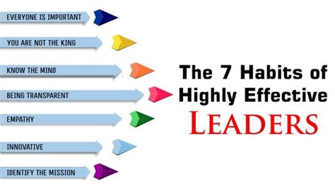 the 7 habits of highly effective leaders by santanu bhattacherjee