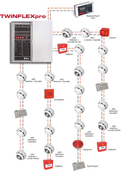 fire alarm system wiring diagram  home security system fire alarm system wireless home