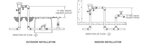 zurn wilkins     pressure vacuum breaker assembly amazoncom industrial scientific