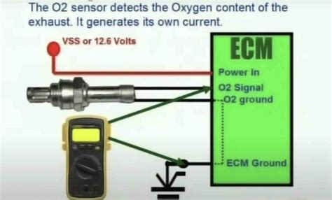 test  sensor   wires  wire oxygen sensor diagram autovfixcom