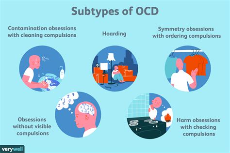 symptoms   subtypes  ocd  related disorders