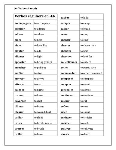 verb list  french teaching resources